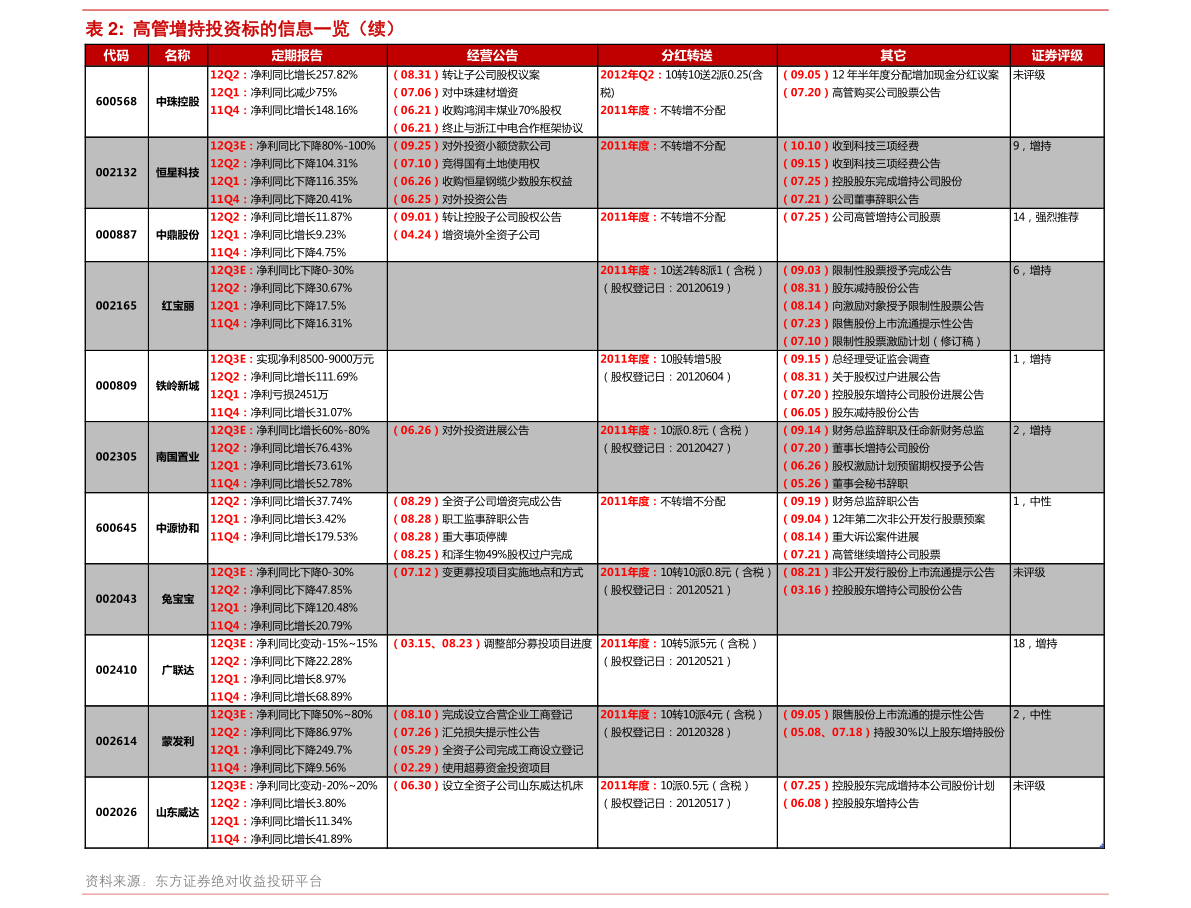 京东集团注册地址与京西新公司的行业布局解析