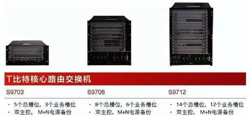 华为交换机型号速览 解码命名规则与适用场景