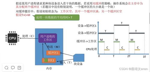 计算机I/O管理核心 内核子系统、假脱机技术与资源分配策略