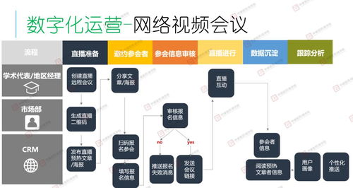 医药代表数字化装备图,最大化提升销售效率